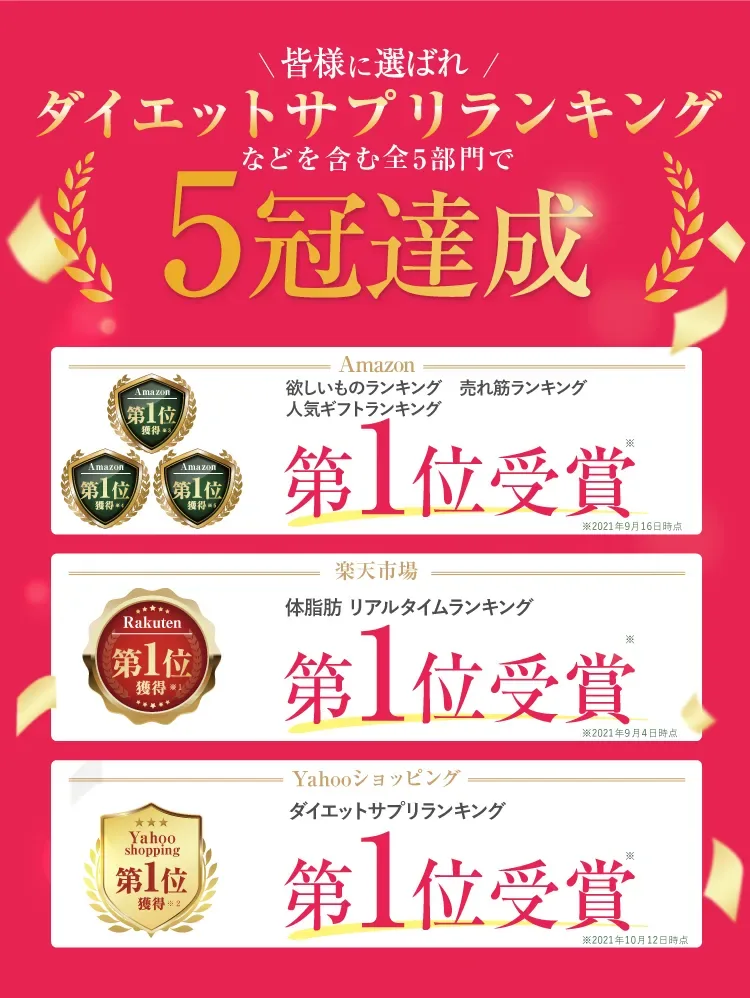 ダイエットサプリランキングなどで5冠達成