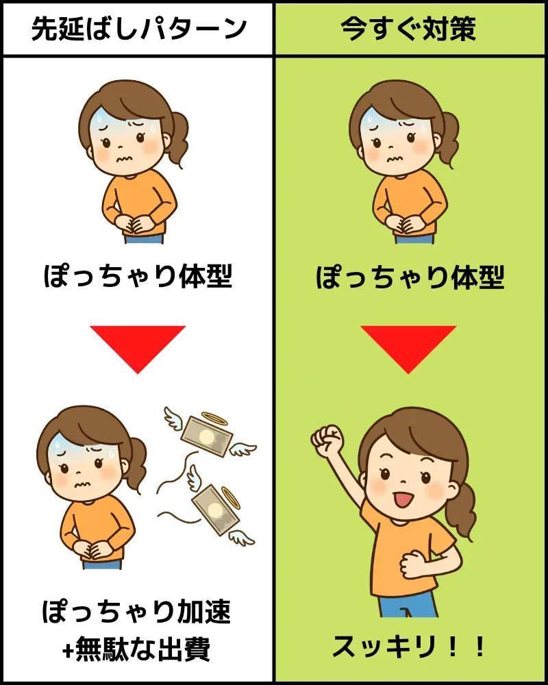 先延ばしと今すぐ対策の違い