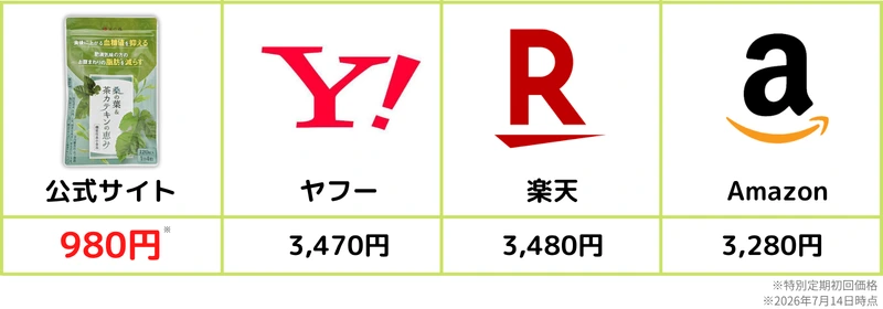 公式サイトと通販サイトの価格比較